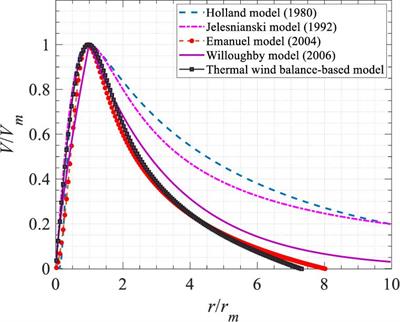 Hurricane Hazard Assessment Along the United States Northeastern Coast: Surface Wind and Rain Fields Under Changing Climate